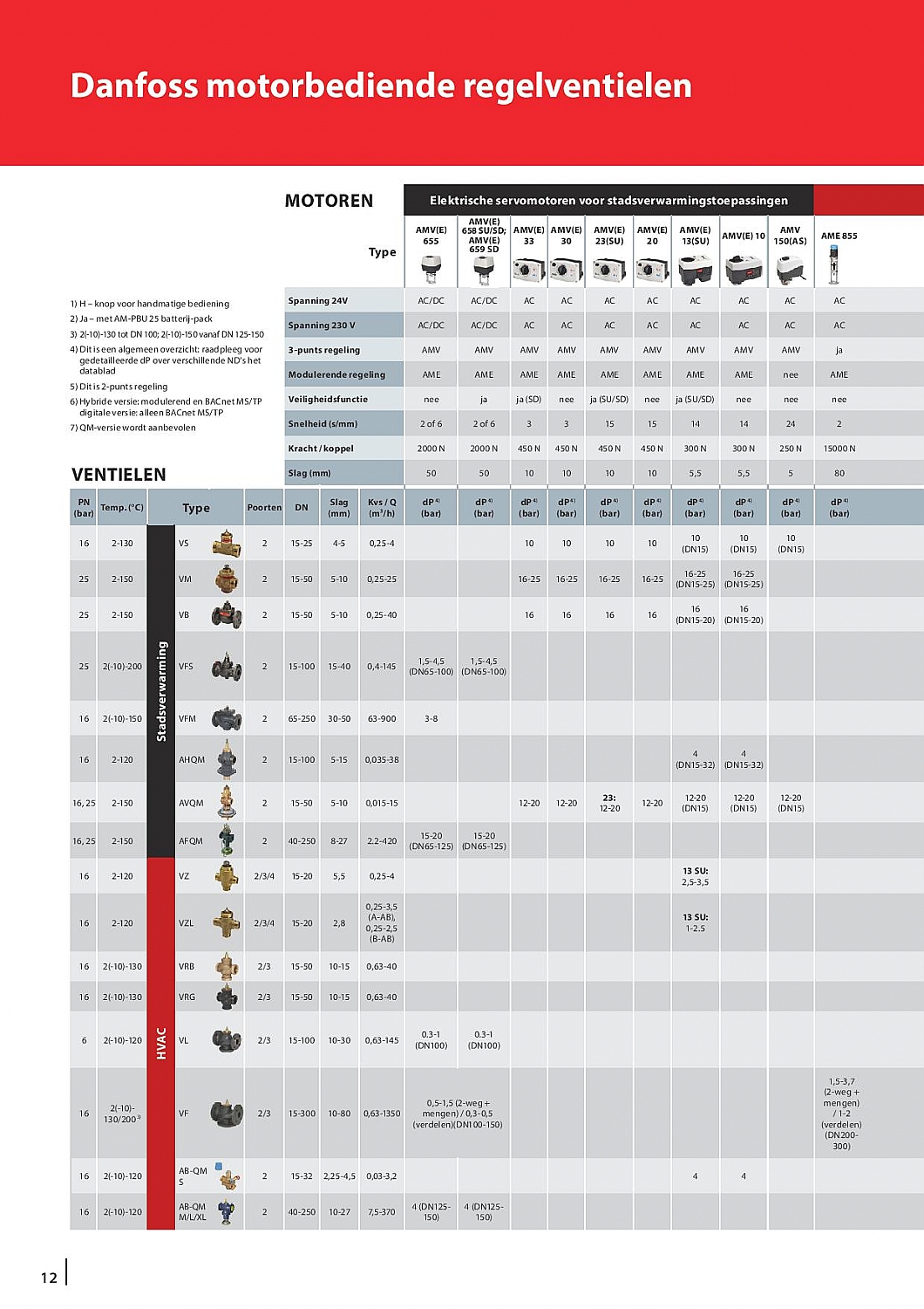 Sanispecials.nl | Danfoss stadswarmteset 2-weg 22mm knel - 24V 082G5425