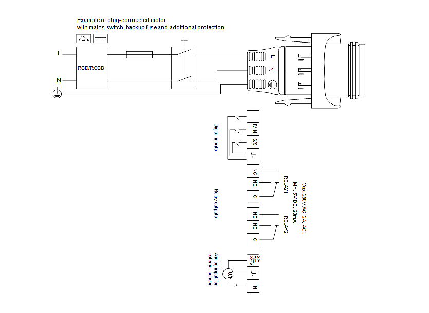 Grundfos Magna 3 circulatiepomp 230V 32100 flens L=180mm DN 32